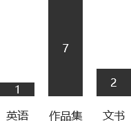 全額獎(jiǎng)學(xué)金