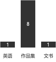 作品集在獎學金申請的重要性